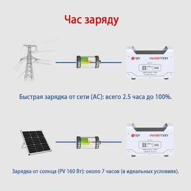 Фото: Зарядная станция SJY 1004 Втч/500Вт с функцией ИБП Гарантия 12 мес