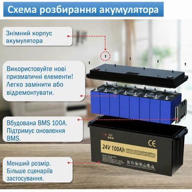 Фото: Аккумулятор LiFePO4 24V/100Ah/2560Wh (BMS та LCD экран) класс А с зарядным устройством Гарантия 12 мес