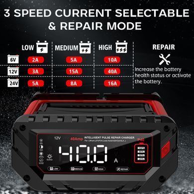 Фото: Розумний зарядний пристрій HTRC P40 (40A 12/24V) для LiFePO4, свинцево-кислотних, AGM, GEL акумуляторівозумний зарядний пристрій HTRC P35 (35A 12/24V) для LiFePO4, свинцево-кислотних, AGM, GEL акумуляторів