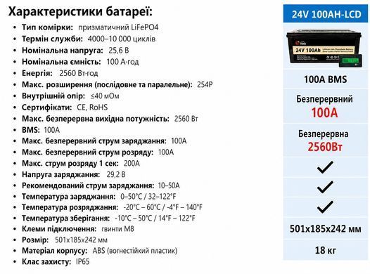 Фото: Аккумулятор LiFePO4 24V/100Ah/2560Wh (BMS та LCD экран) класс А с зарядным устройством Гарантия 12 мес