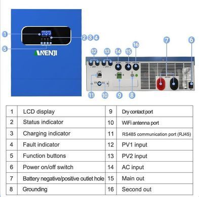 Фото: Инвертор гибридный Anenji ANJ-HHS-11000-48V-WIFI, 48В/11000Вт (WIFI, ИБП)