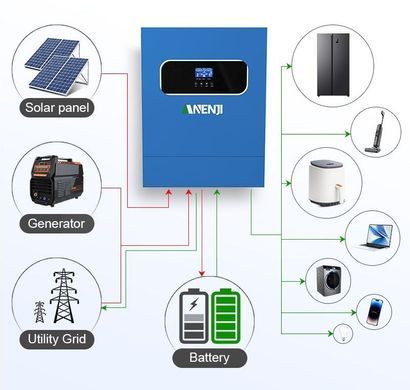 Фото: Инвертор гибридный Anenji ANJ-HHS-11000-48V-WIFI, 48В/11000Вт (WIFI, ИБП)