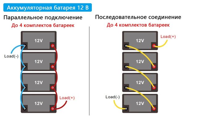 Фото: Акумулятор LiFePO4 12V/100Ah/1280Wh (BMS та LCD экран) із зарядним пристроєм для ДБЖ (клас А)