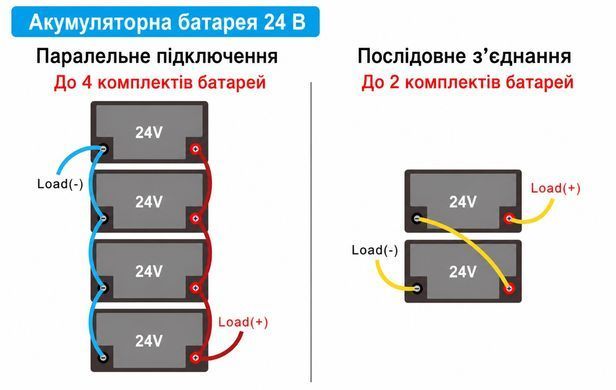 Фото: Аккумулятор LiFePO4 24V/100Ah/2560Wh (BMS и LCD екран) для ИБП (класс А) Гарантия 12 мес